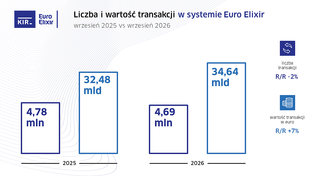 2026_09_Euro Elixir_wykres.PNG [126.73 KB]