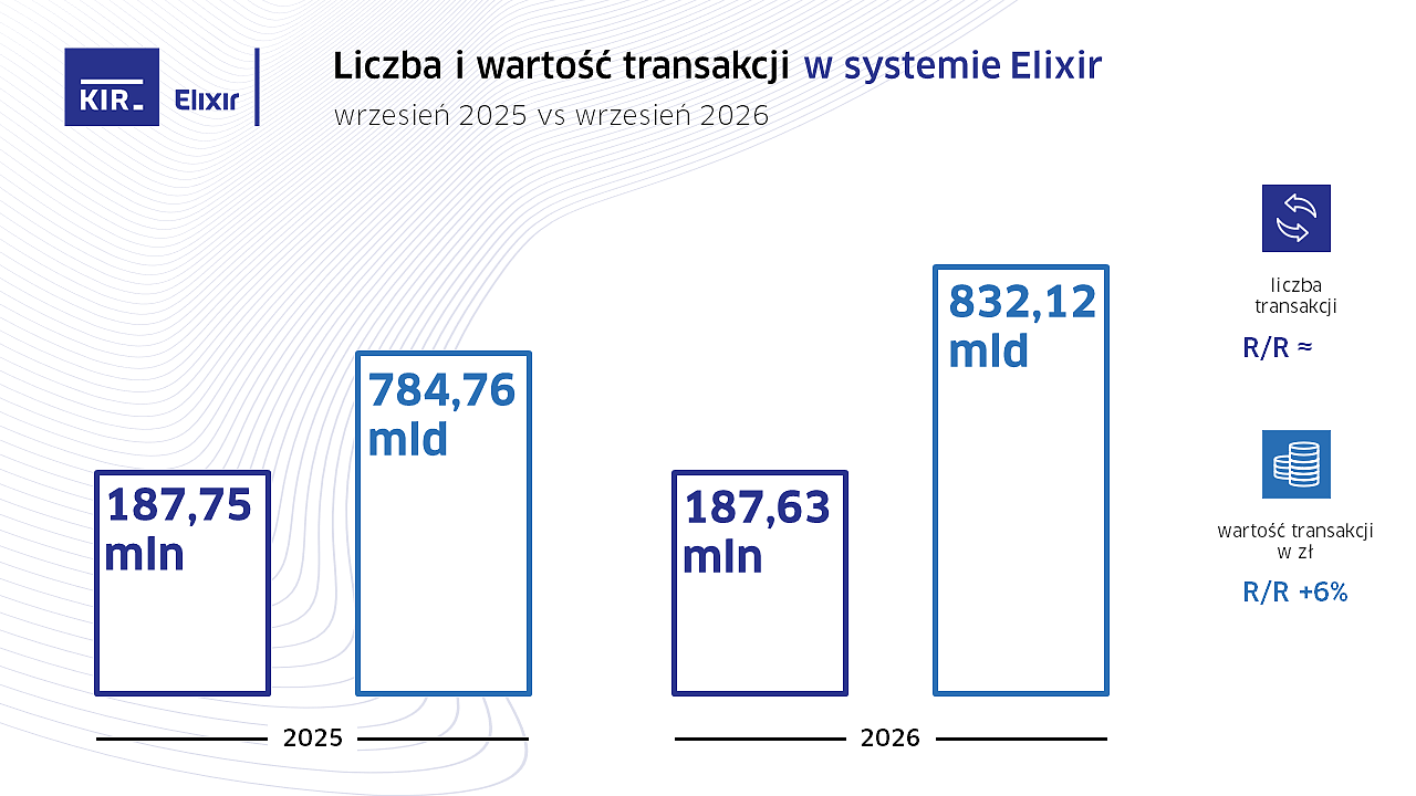 2026_09_Elixir_wykres.PNG [124.98 KB]