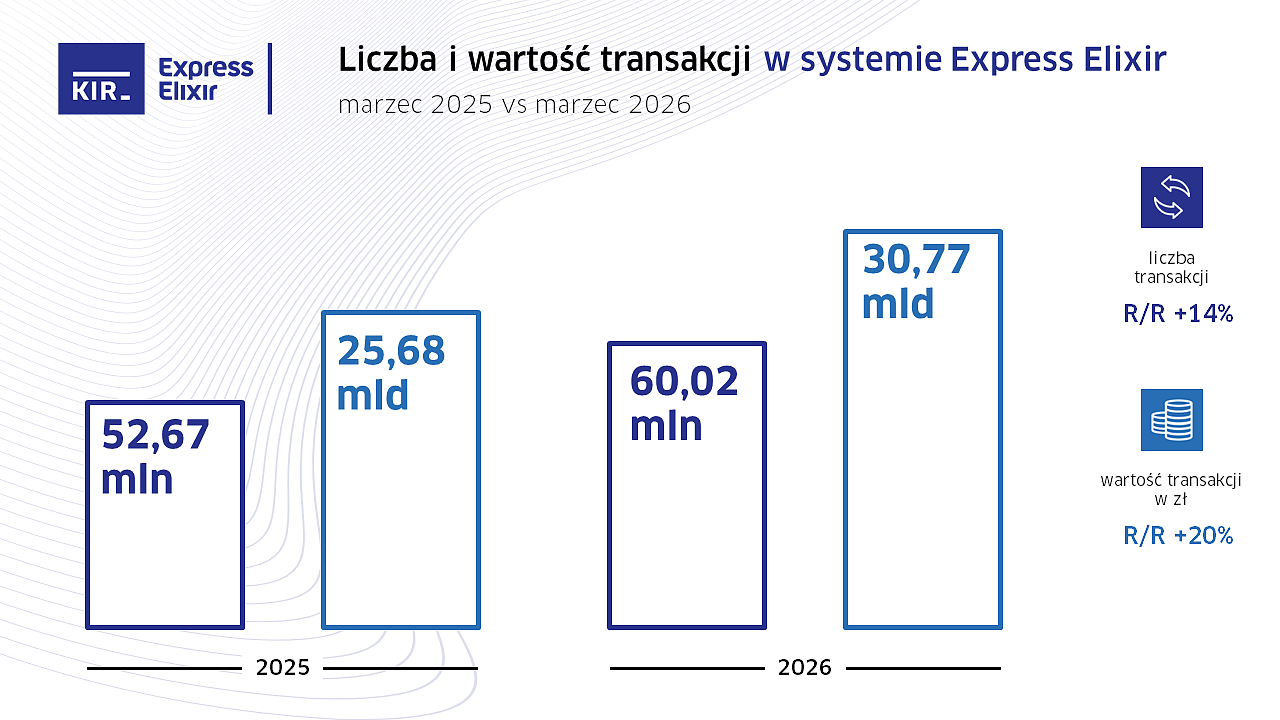 2026_03_Express Elixir_wykres.PNG [152.47 KB]