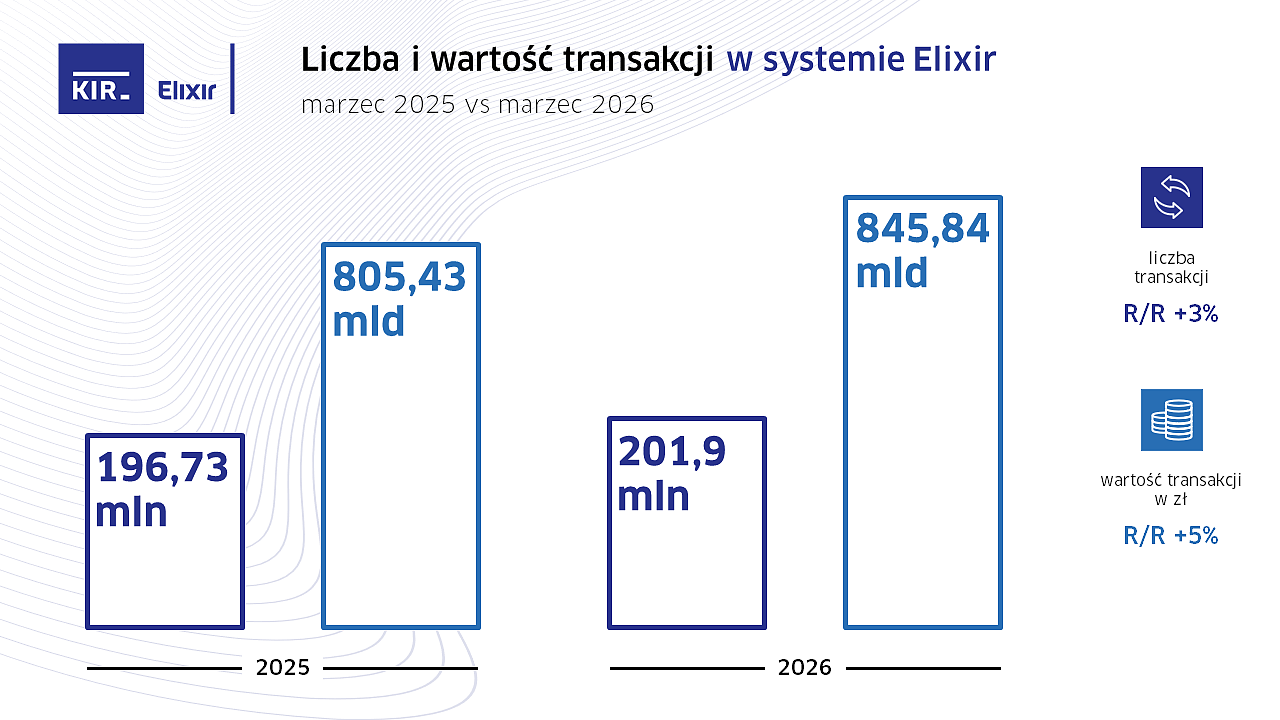 2026_03_Elixir_wykres.PNG [145.55 KB]