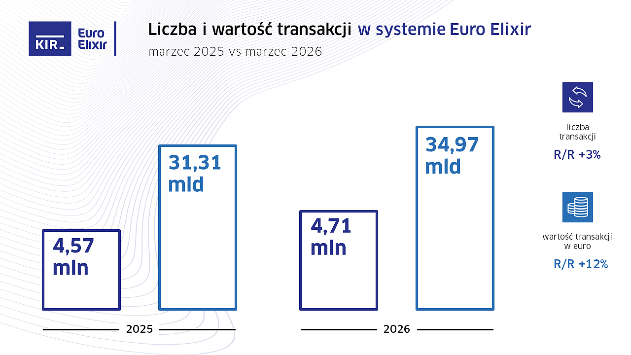 2026_03_Euro Elixir_wykres.PNG [150.45 KB]