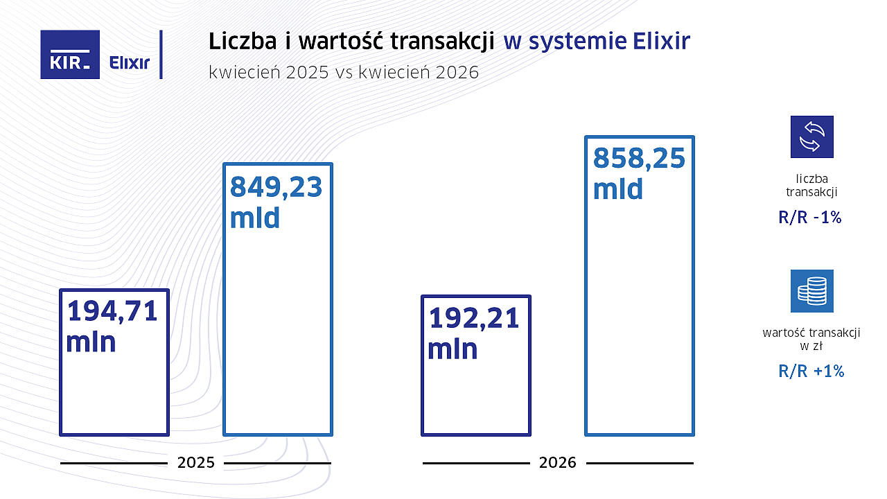 2026_04_Elixir_wykres.PNG [121.92 KB]