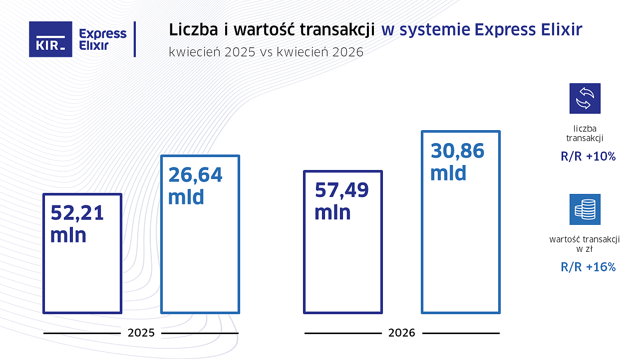 2026_04_Express Elixir_wykres.PNG [128.37 KB]