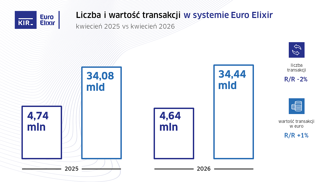 2026_04_Euro Elixir_wykres.PNG [124.87 KB]