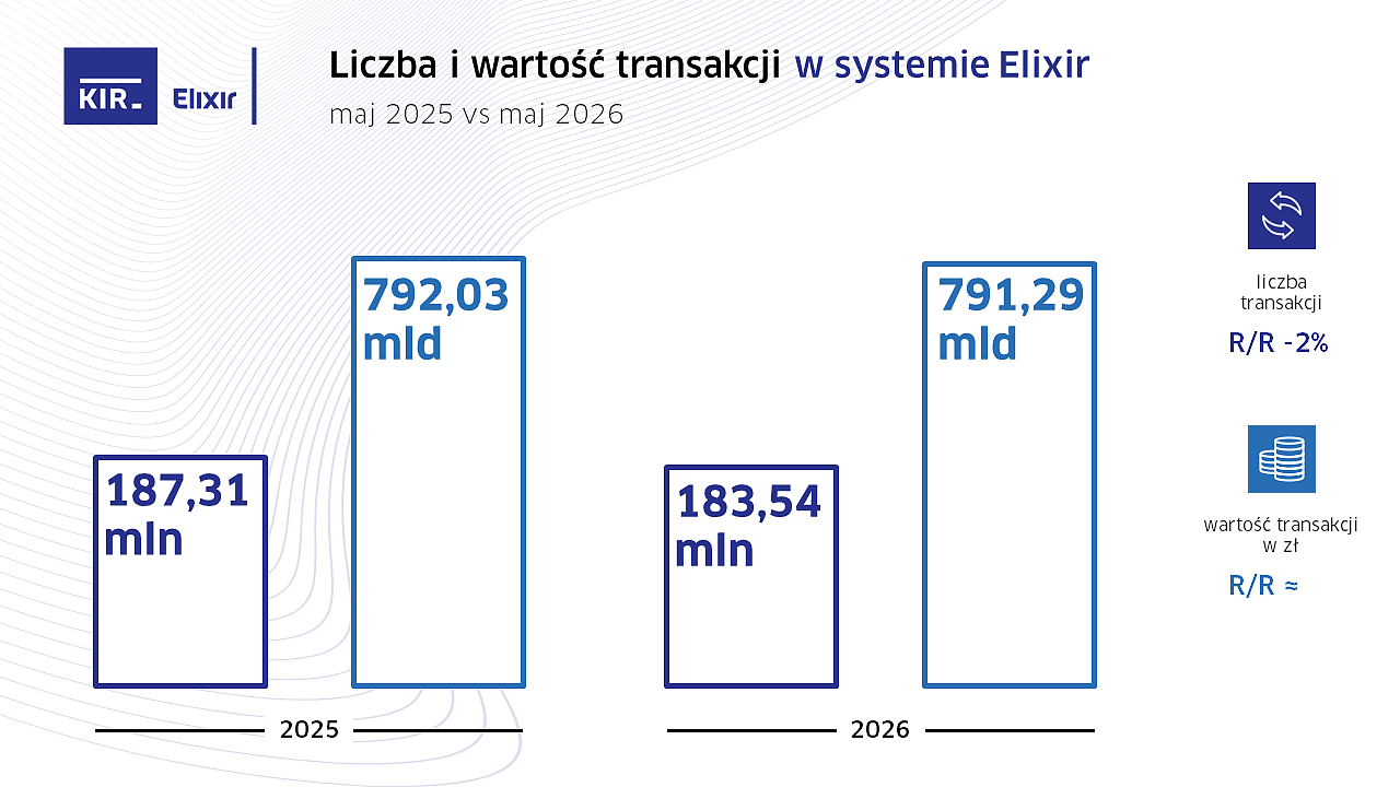 2026_05_Elixir_wykres.PNG [120.70 KB]