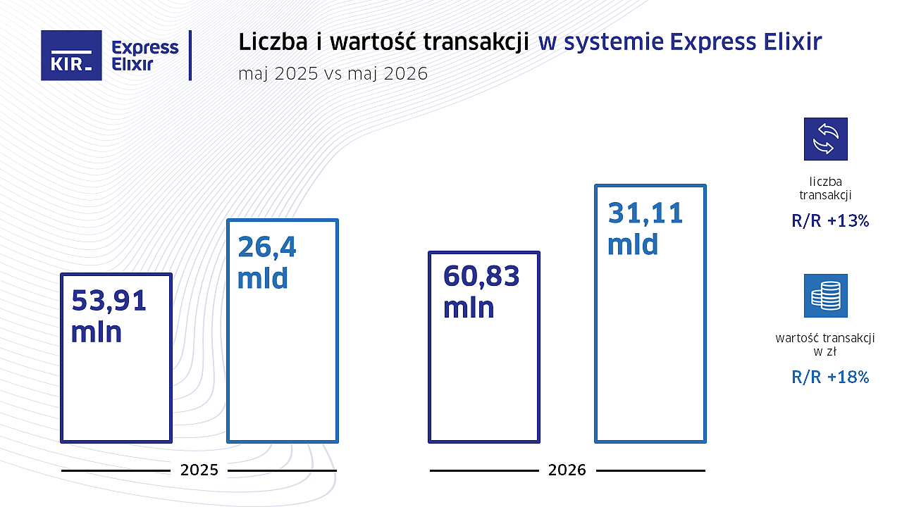 2026_05_Express Elixir_wykres.PNG [127.09 KB]