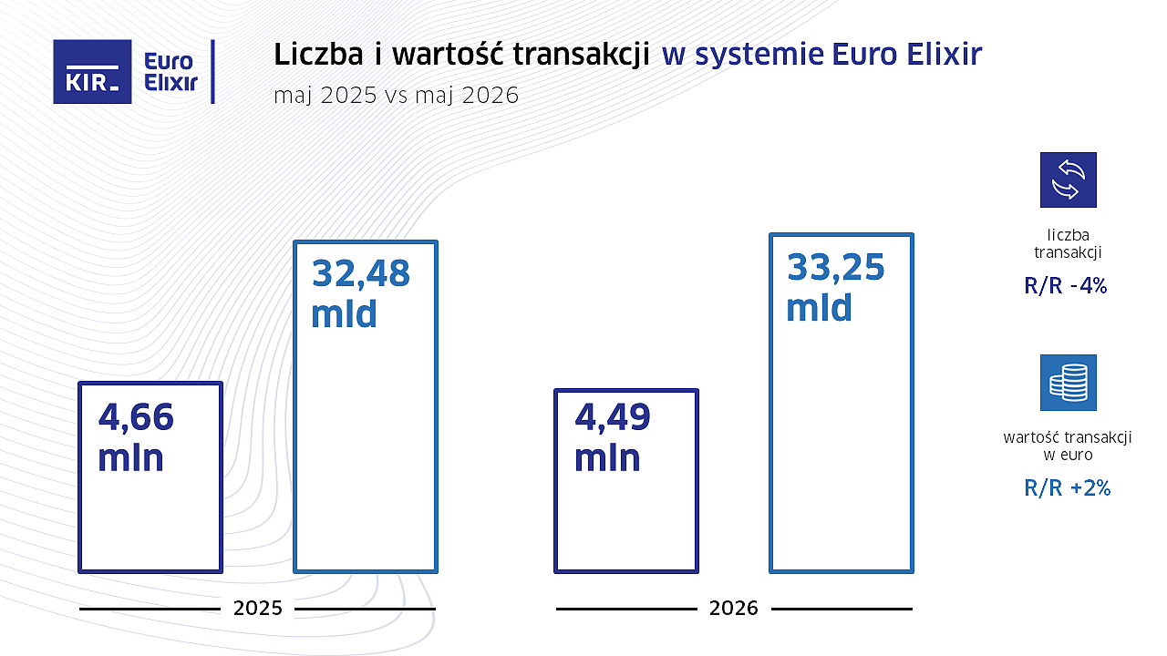 2026_05_Euro Elixir_wykres.PNG [124.24 KB]