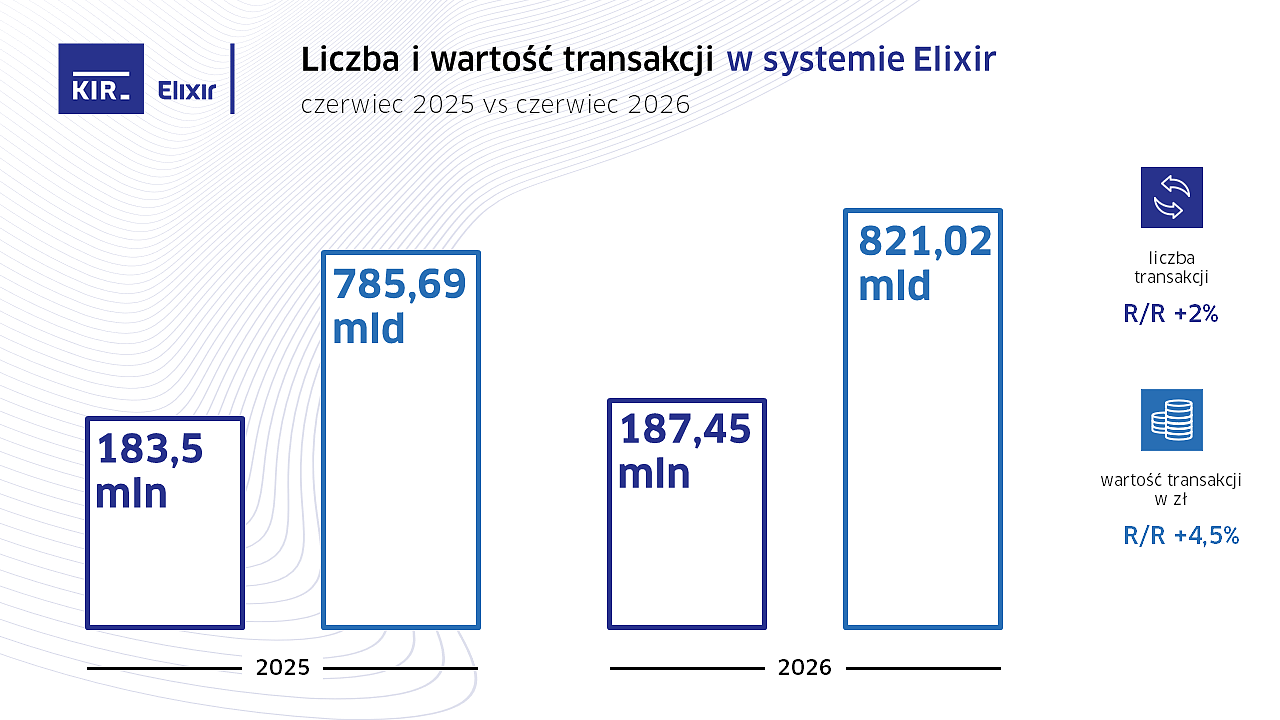 06.26_Elixir_Statystyki KIR.PNG [123.41 KB]