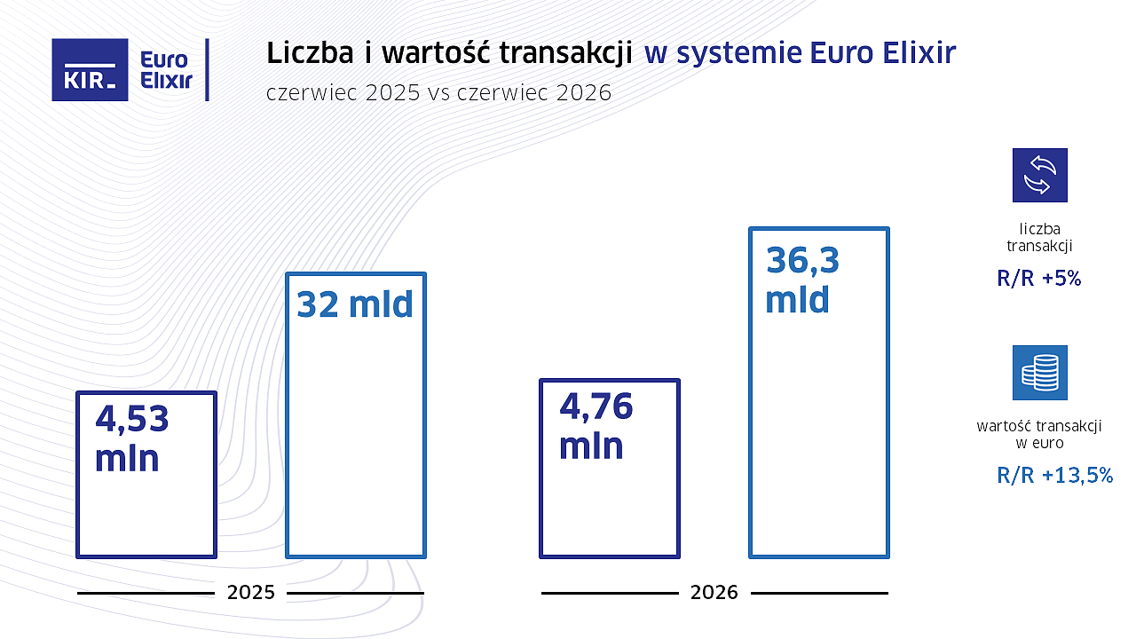 06.26_Euro Elixir_Statystyki KIR.PNG [127.01 KB]