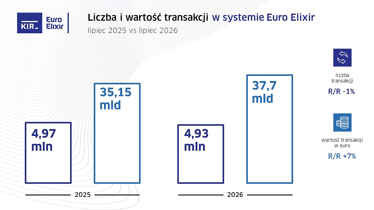 2026_07_Euro_Elixir_wykres.jpg [131.50 KB]