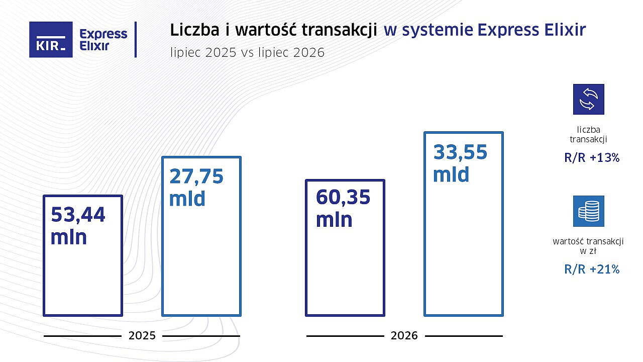 2026_07_Express_Elixir_wykres.jpg [135.97 KB]