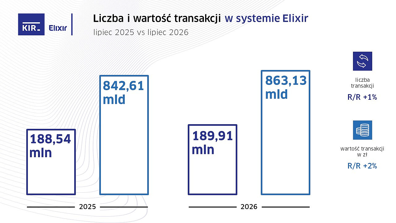 2026_07_Elixir_wykres.jpg [131.42 KB]