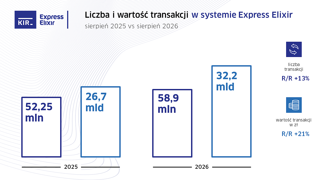 2026_08_Express Elixir_wykres.PNG [127.79 KB]