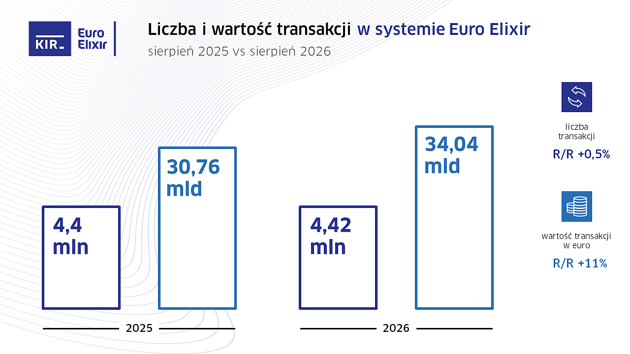 2026_08_Euro Elixir_wykres.PNG [126.00 KB]