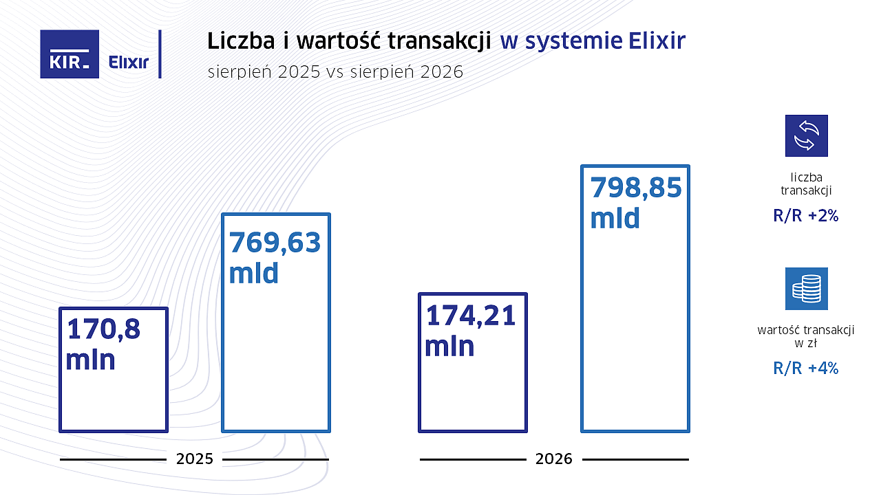 2026_08_Elixir_wykres.PNG [125.00 KB]